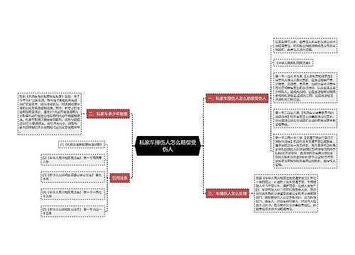 私家车撞伤人怎么赔偿受伤人