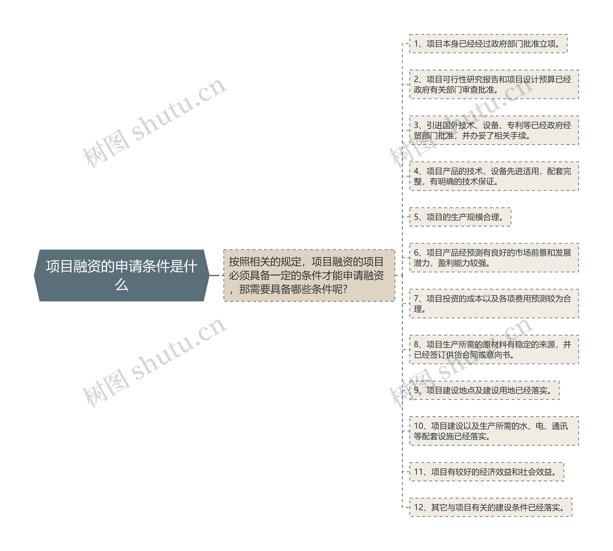 项目融资的申请条件是什么 项目融资的申请条件是什么