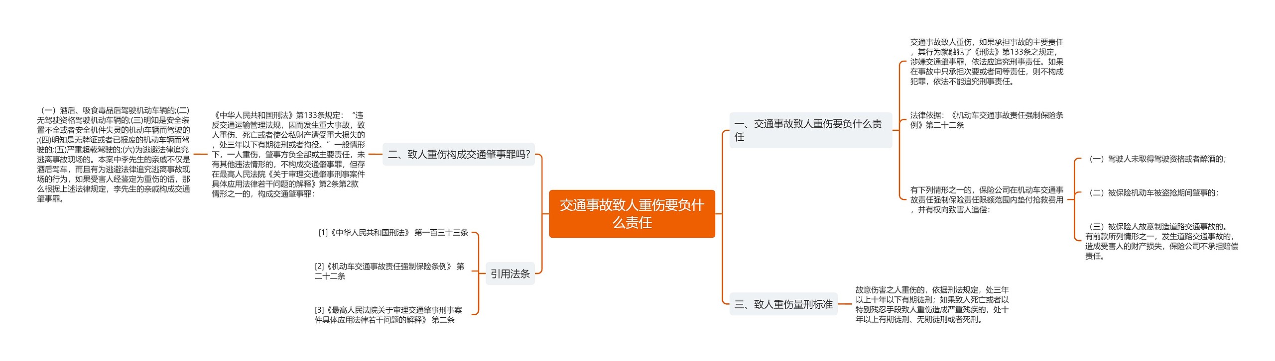 交通事故致人重伤要负什么责任思维导图