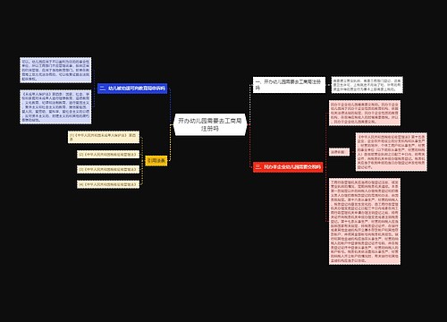 开办幼儿园需要去工商局注册吗