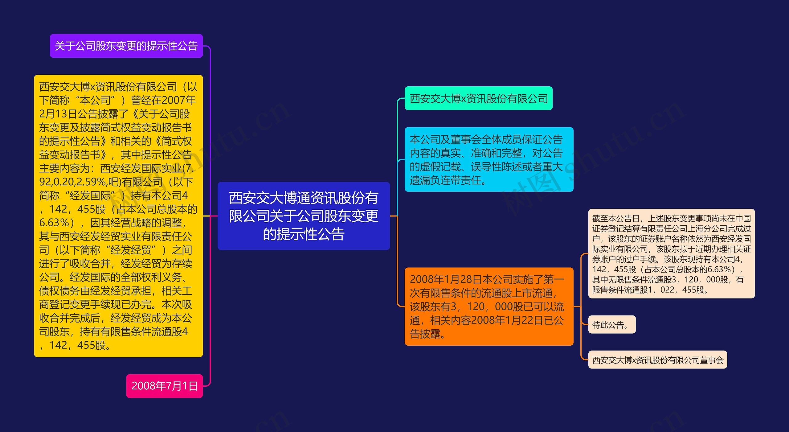 西安交大博通资讯股份有限公司关于公司股东变更的提示性公告