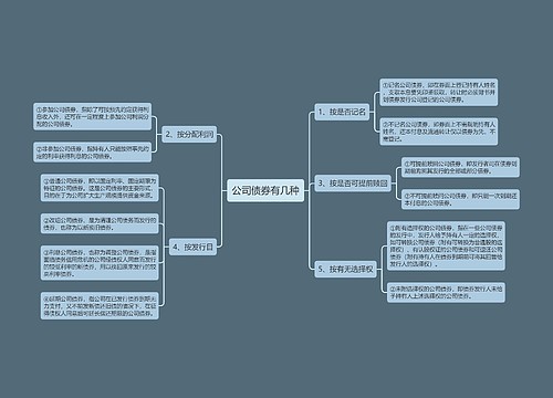 公司债券有几种