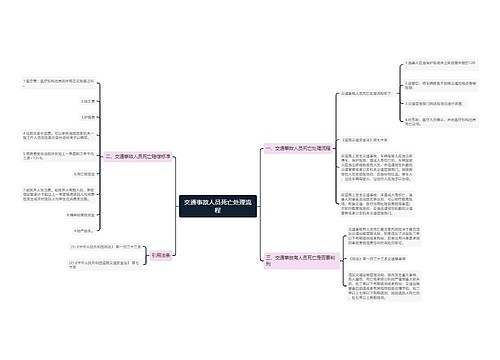 交通事故人员死亡处理流程