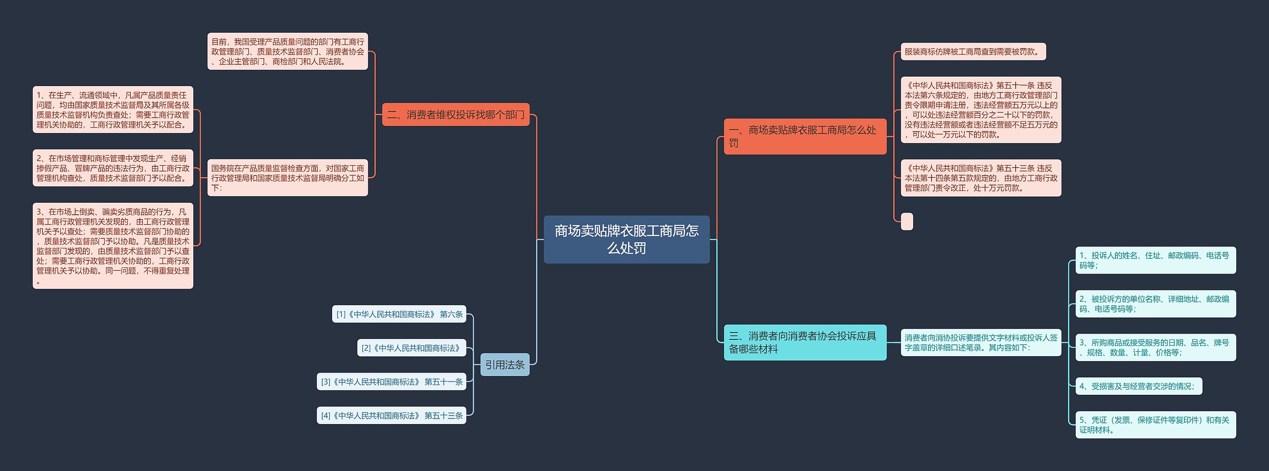商场卖贴牌衣服工商局怎么处罚 商场卖贴牌衣服工商局怎么处罚