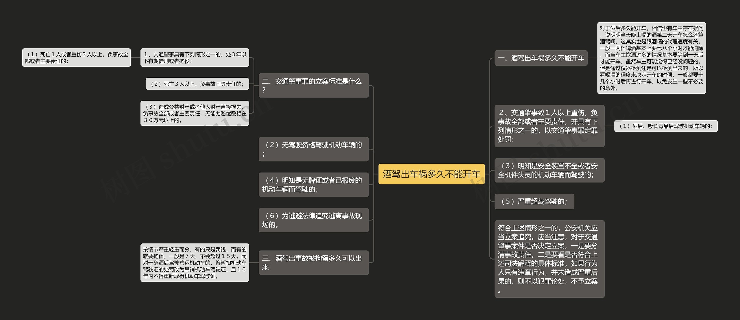 酒驾出车祸多久不能开车思维导图