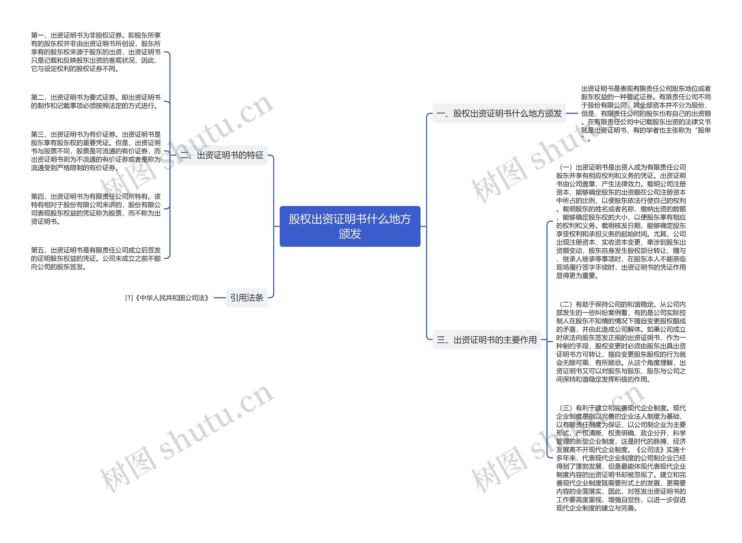 股权出资证明书什么地方颁发思维导图