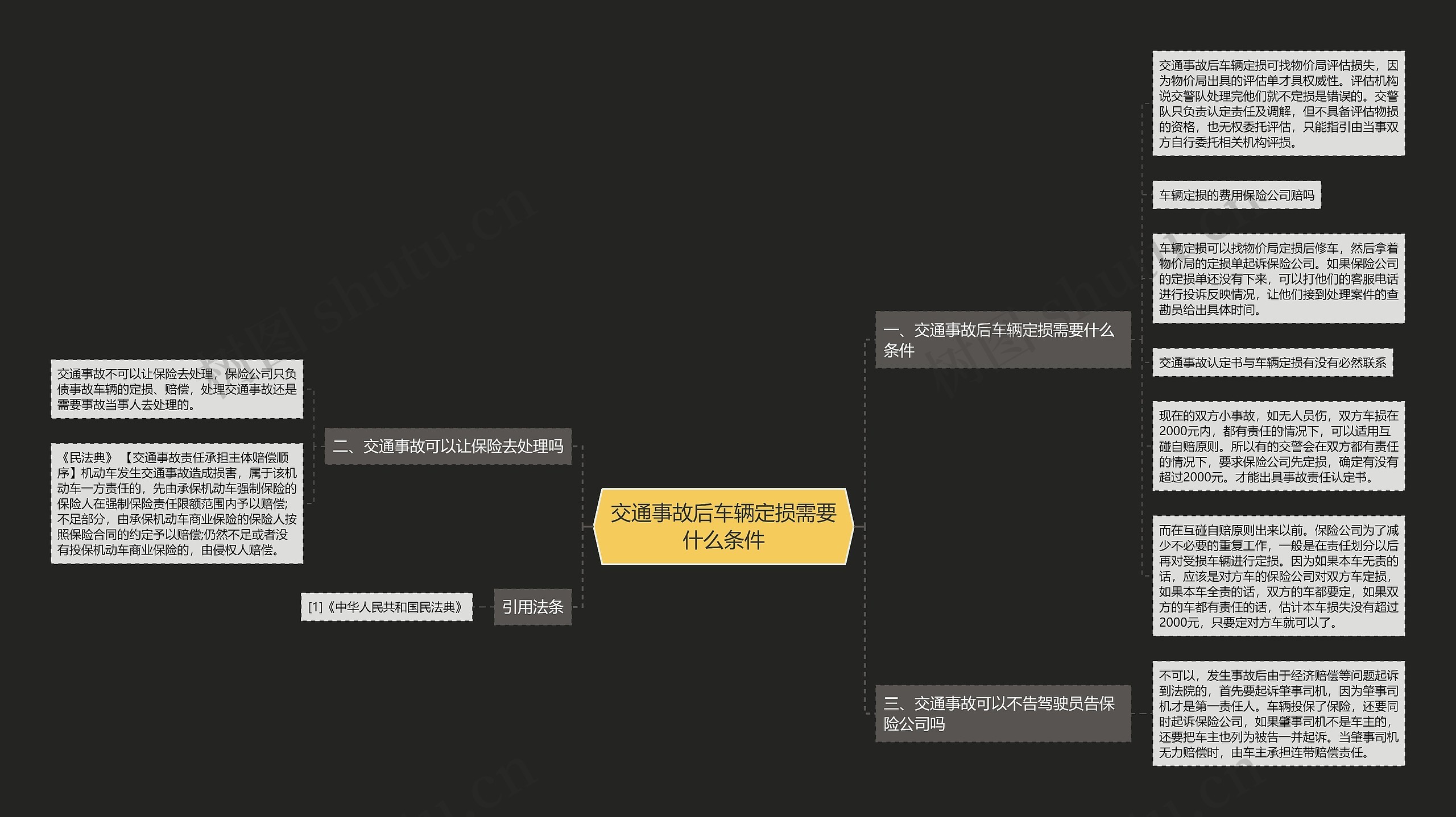 交通事故后车辆定损需要什么条件思维导图