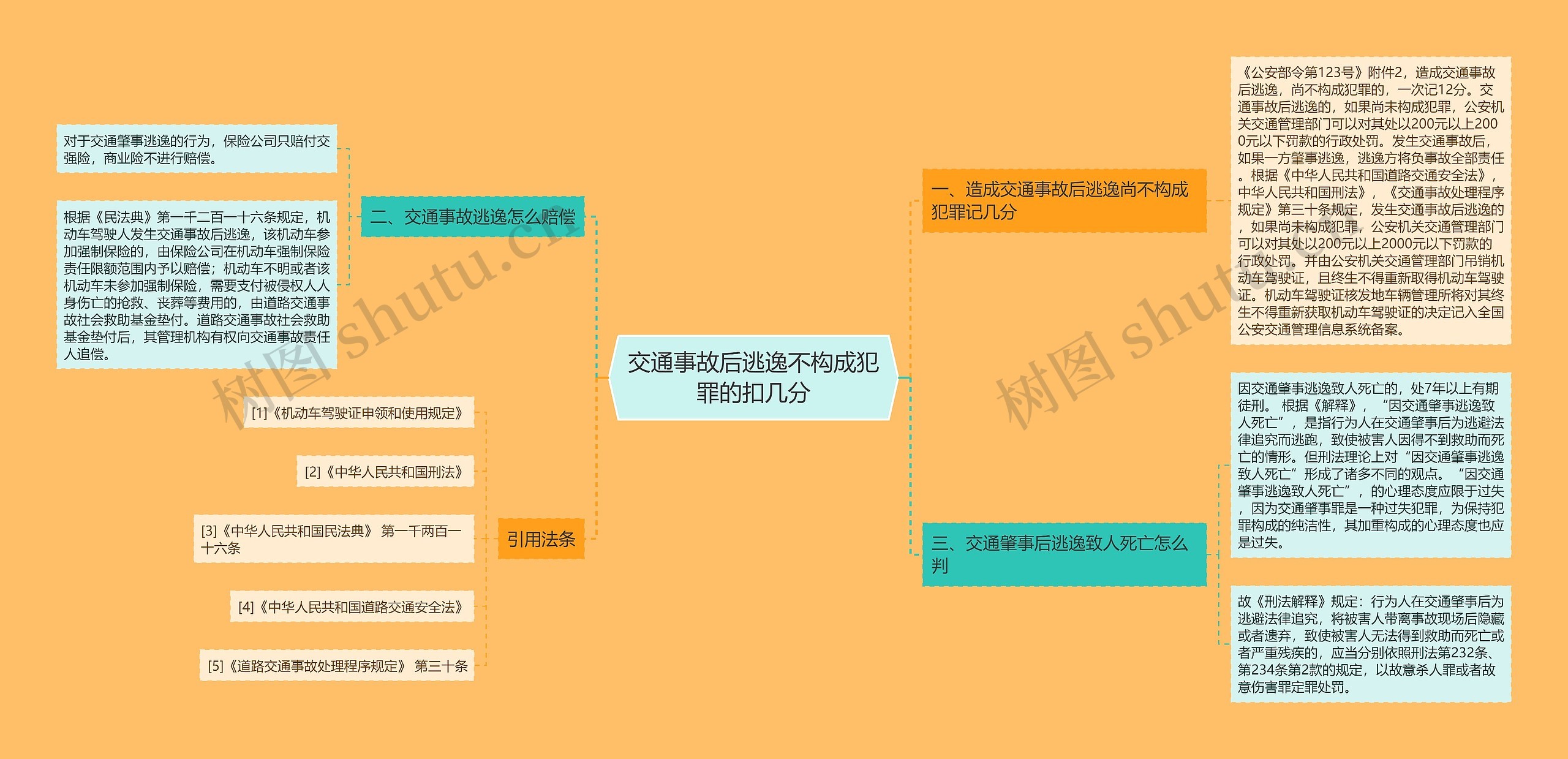 交通事故后逃逸不构成犯罪的扣几分