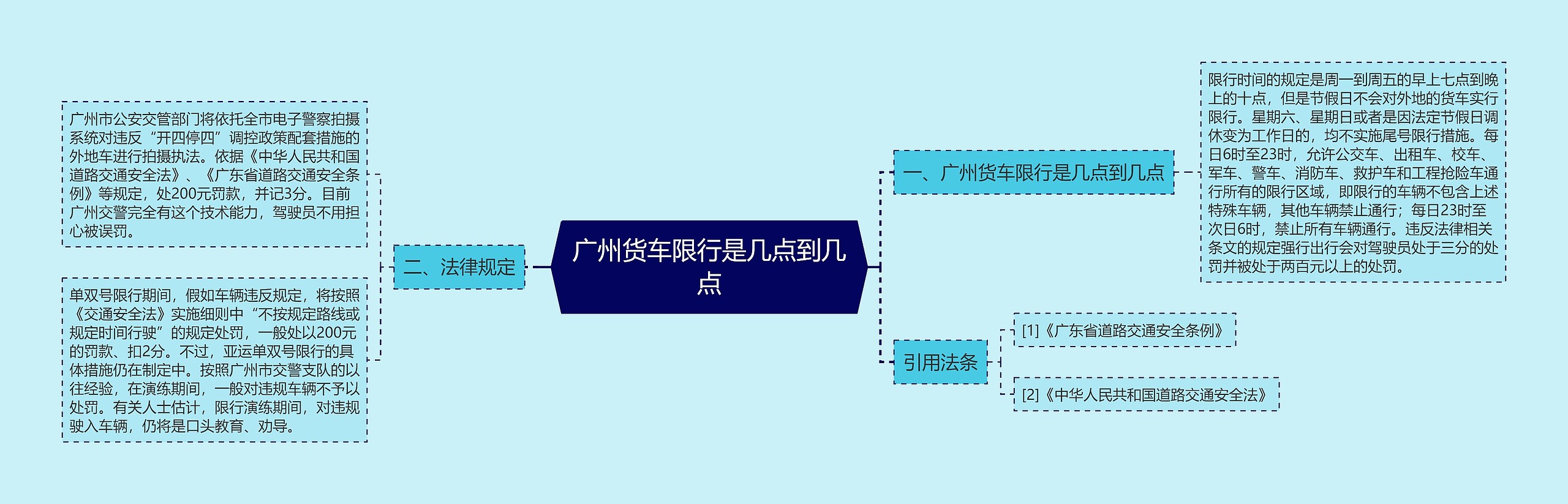 广州货车限行是几点到几点思维导图