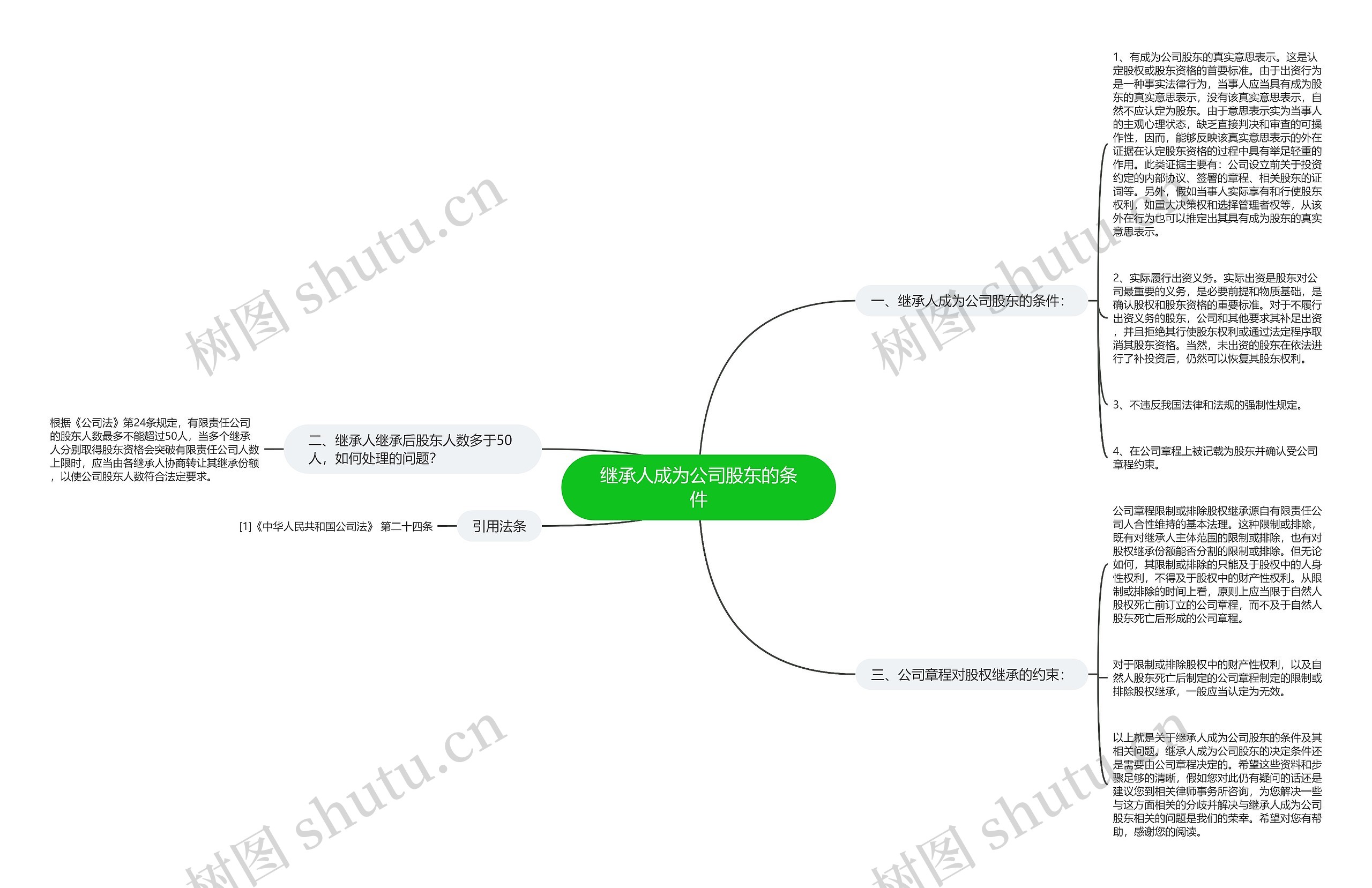 继承人成为公司股东的条件