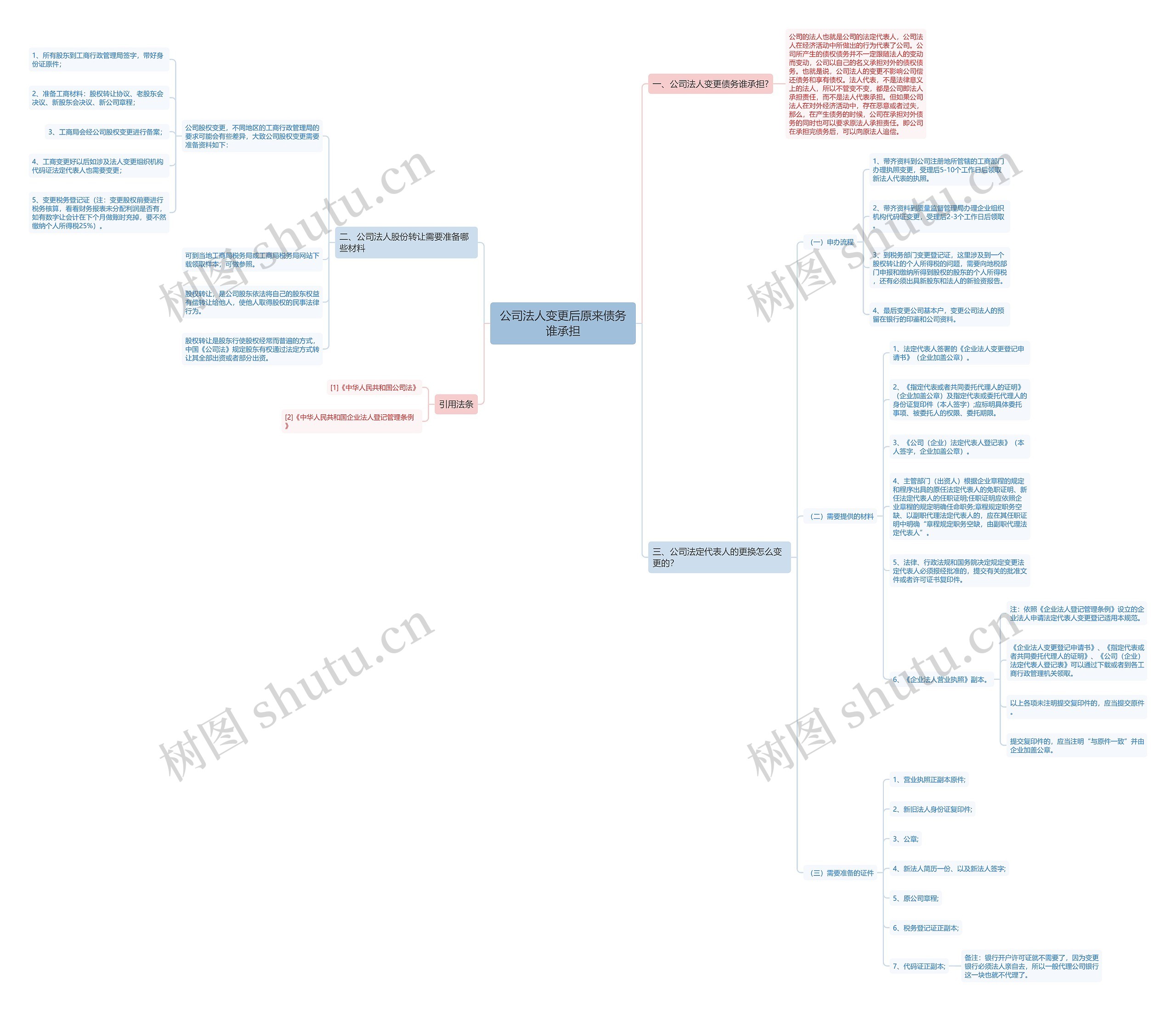 公司法人变更后原来债务谁承担 公司法人变更后原来债务谁承担
