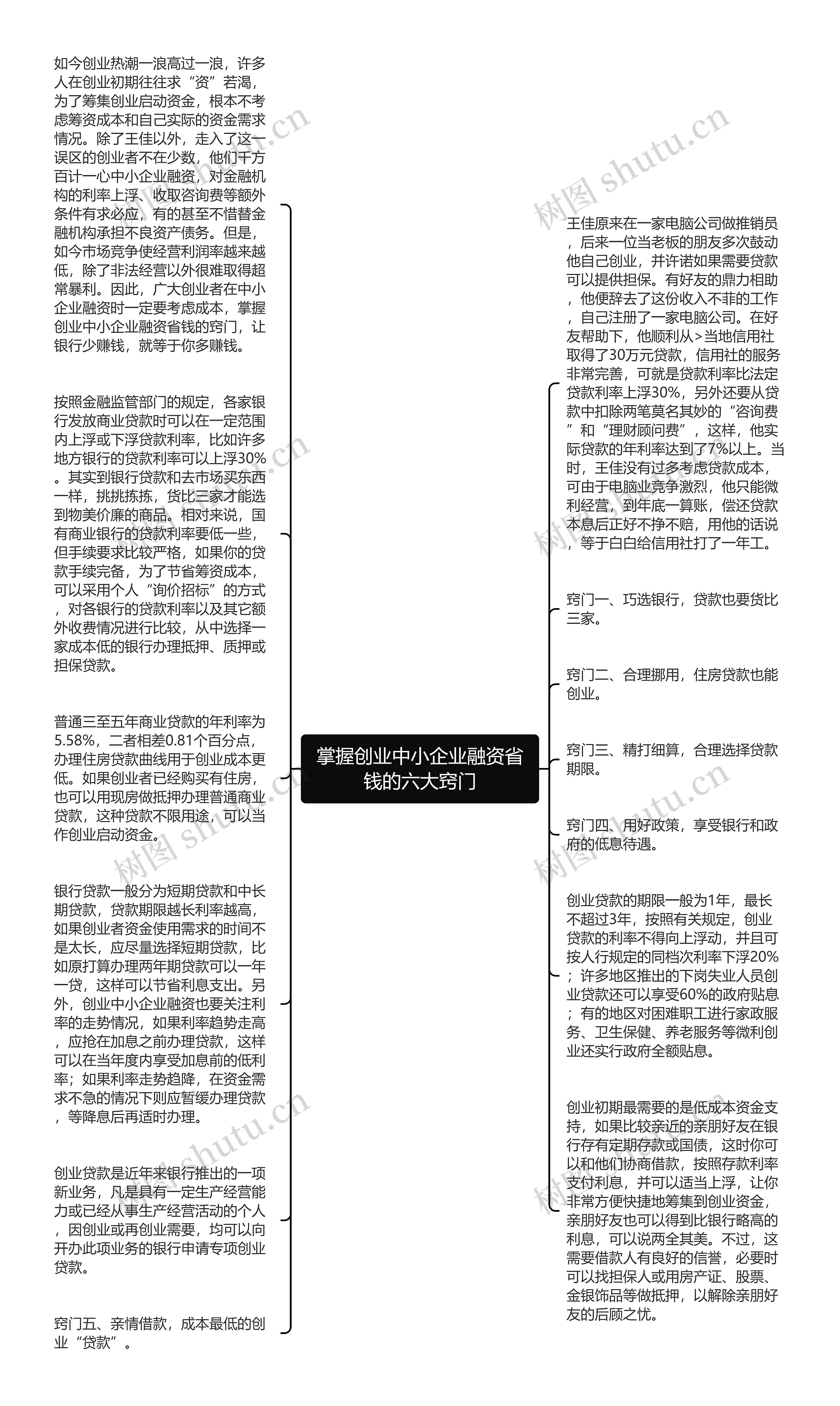 掌握创业中小企业融资省钱的六大窍门思维导图