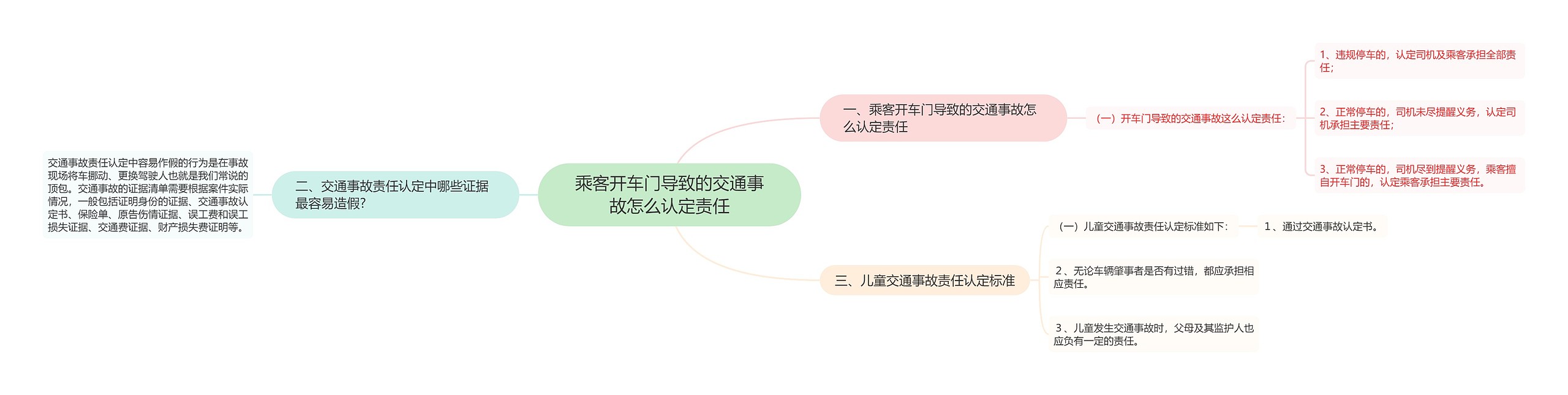 乘客开车门导致的交通事故怎么认定责任