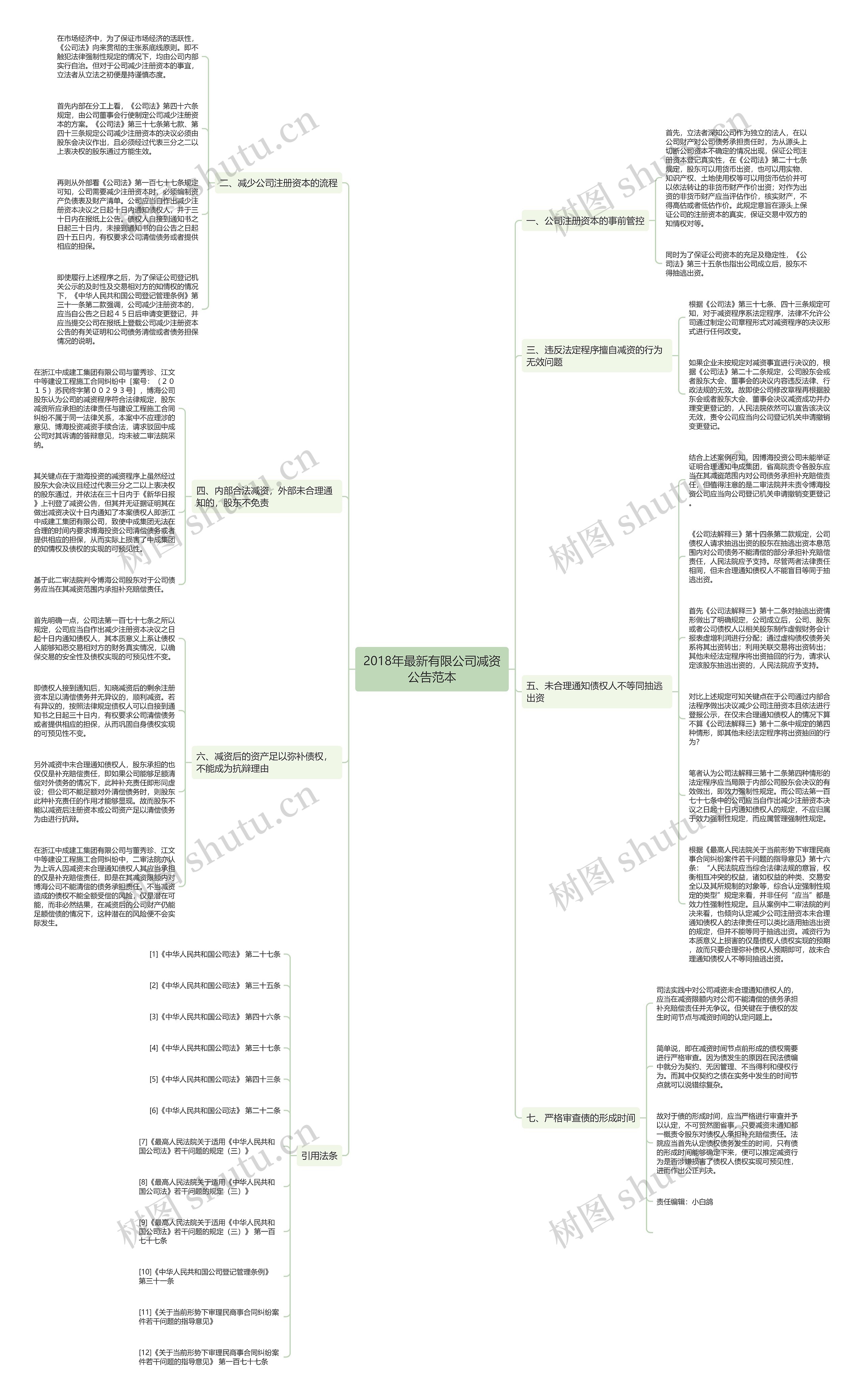 2018年最新有限公司减资公告范本思维导图