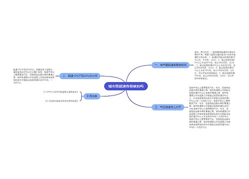 城市里超速容易被拍吗