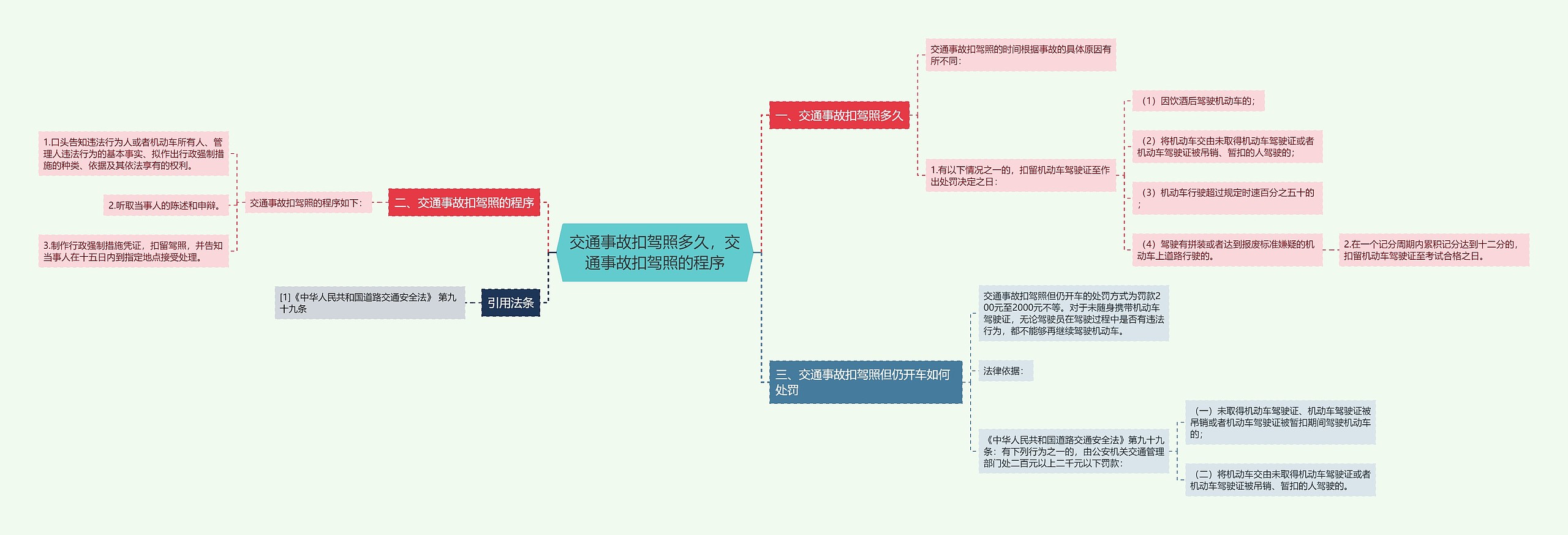 交通事故扣驾照多久，交通事故扣驾照的程序