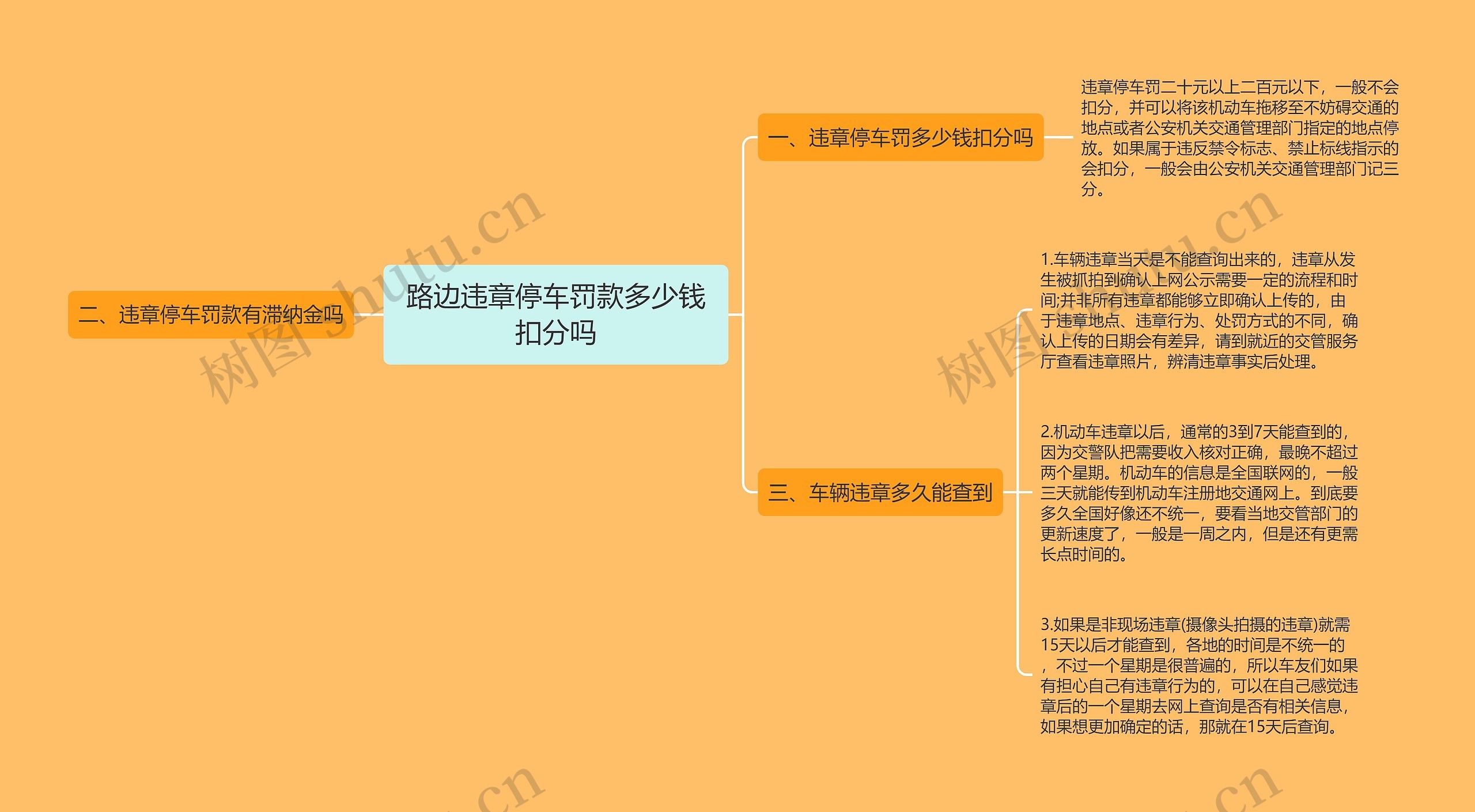 路边违章停车罚款多少钱扣分吗思维导图