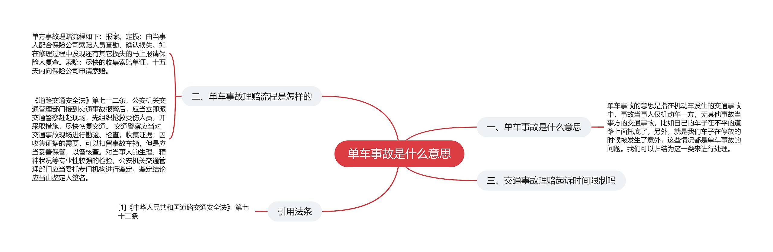 单车事故是什么意思思维导图