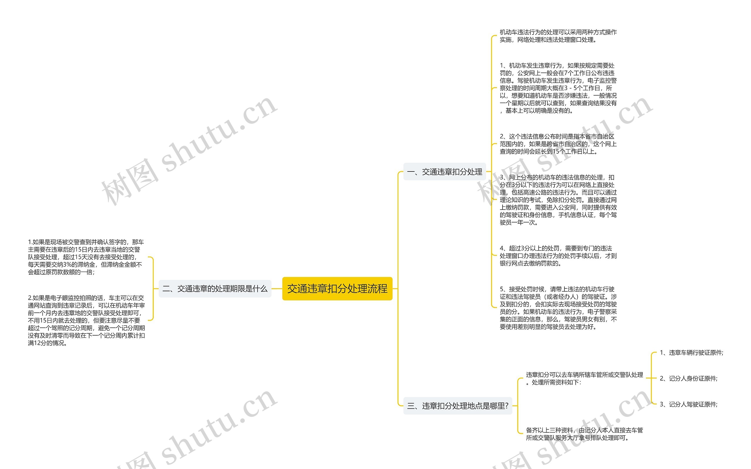 交通违章扣分处理流程