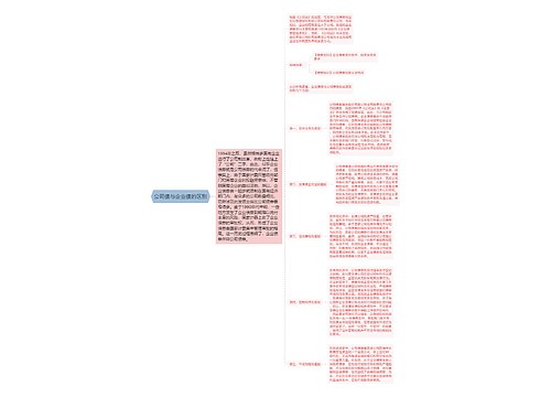 公司债与企业债的区别