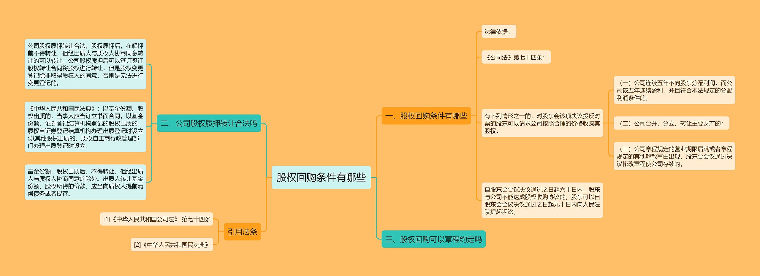 股权回购条件有哪些