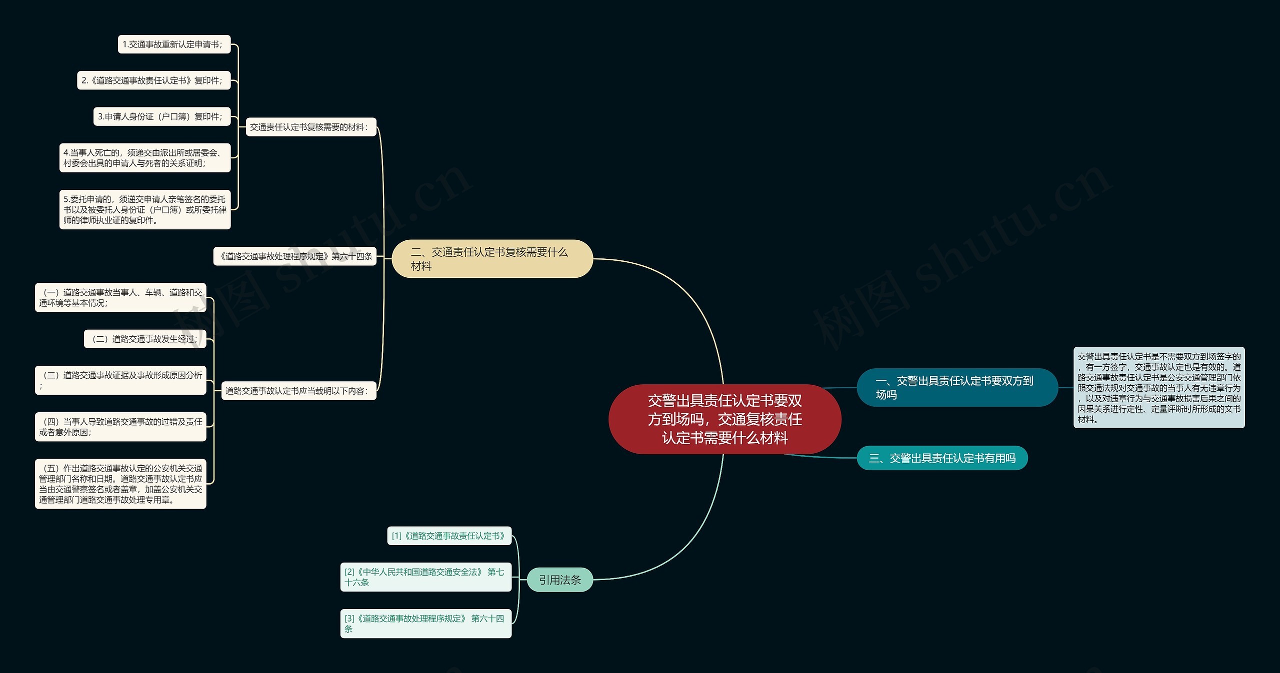 交警出具责任认定书要双方到场吗，交通复核责任认定书需要什么材料思维导图