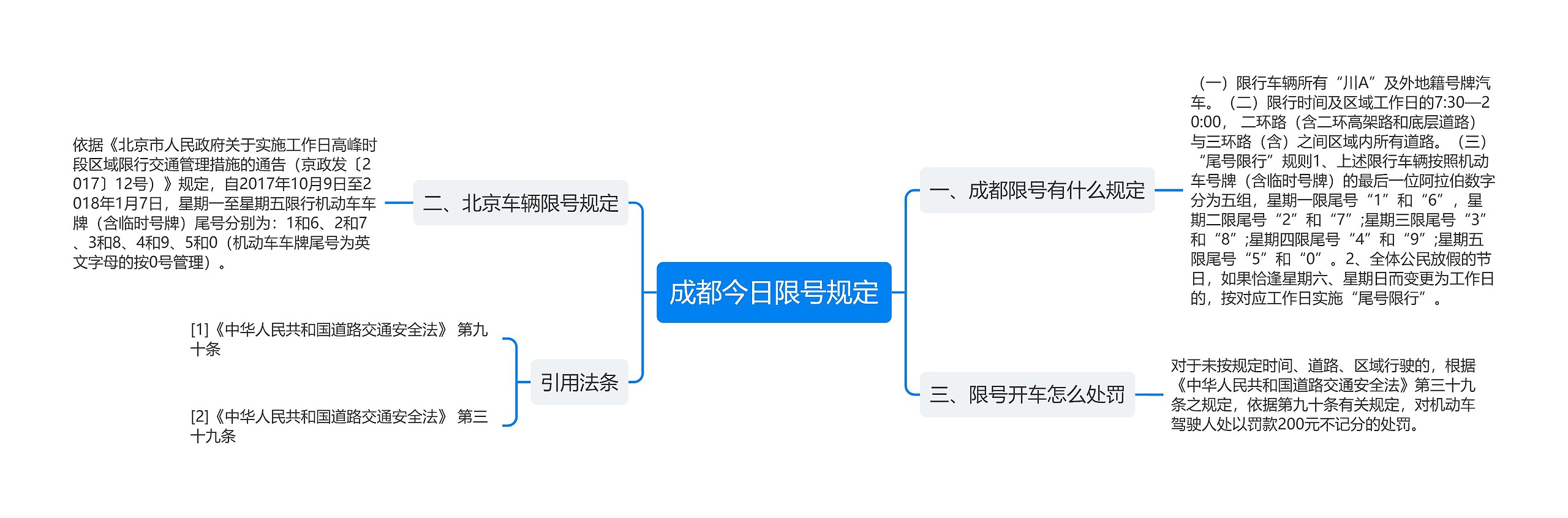 成都今日限号规定 成都今日限号规定
