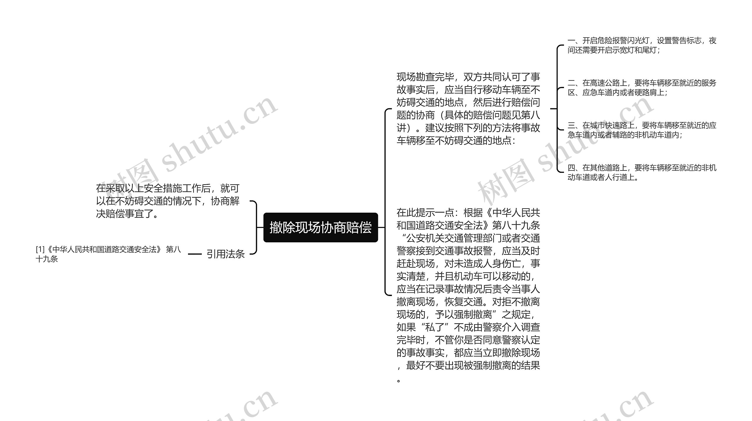 撤除现场协商赔偿思维导图