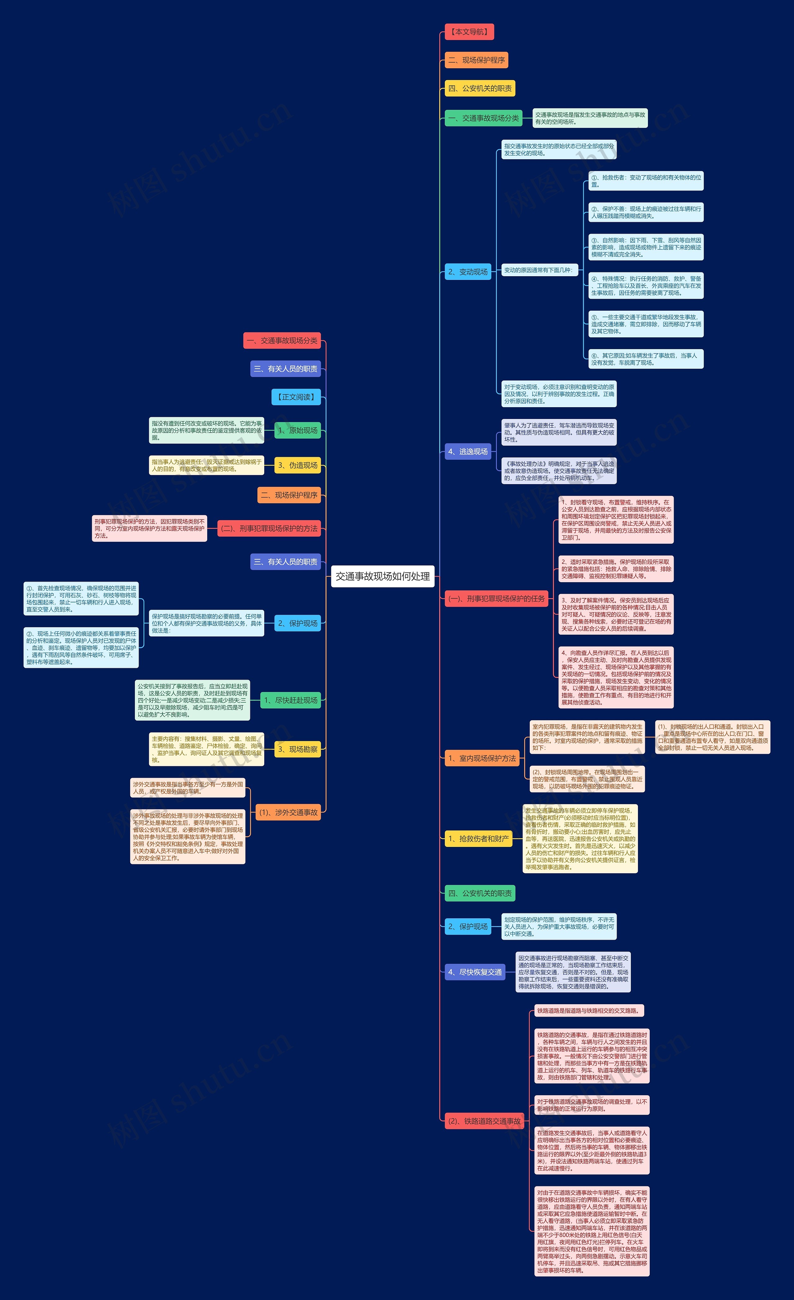 交通事故现场如何处理思维导图