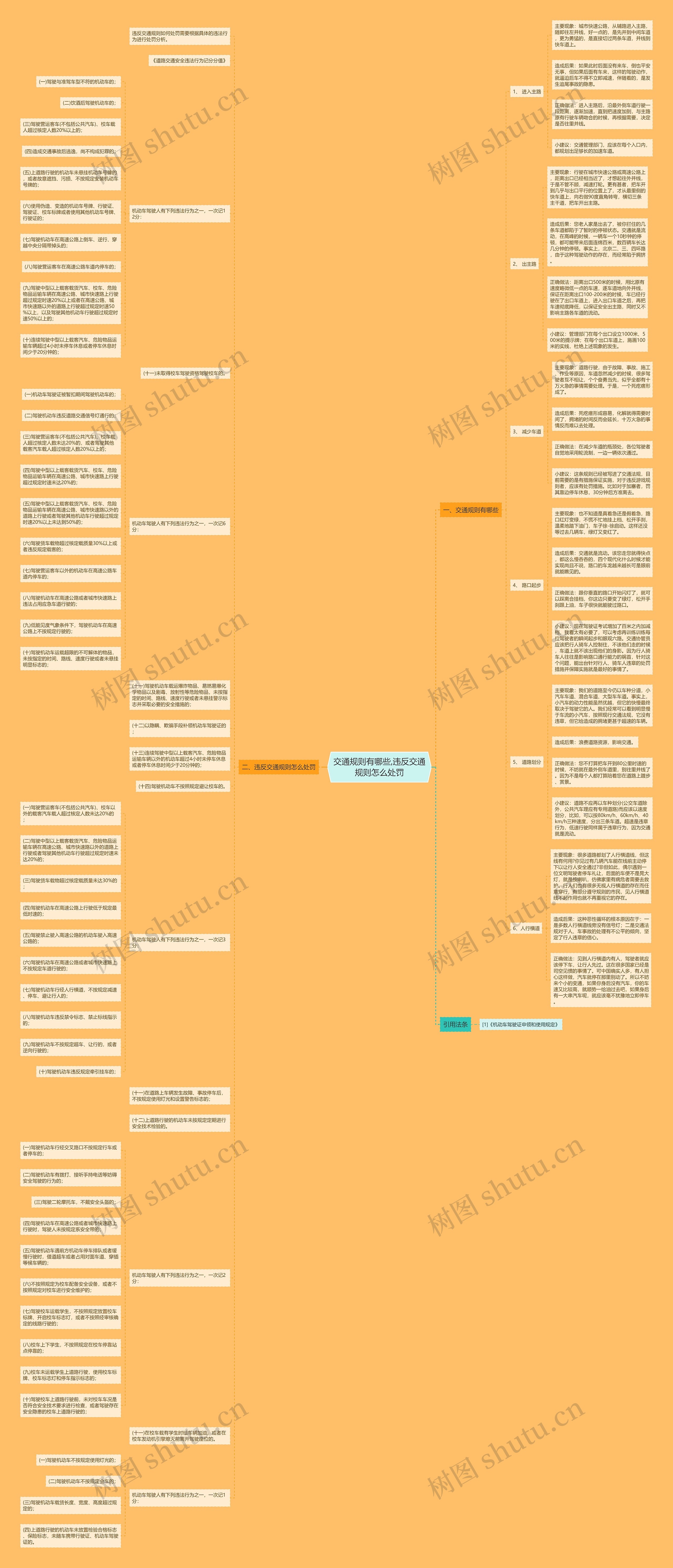 交通规则有哪些,违反交通规则怎么处罚