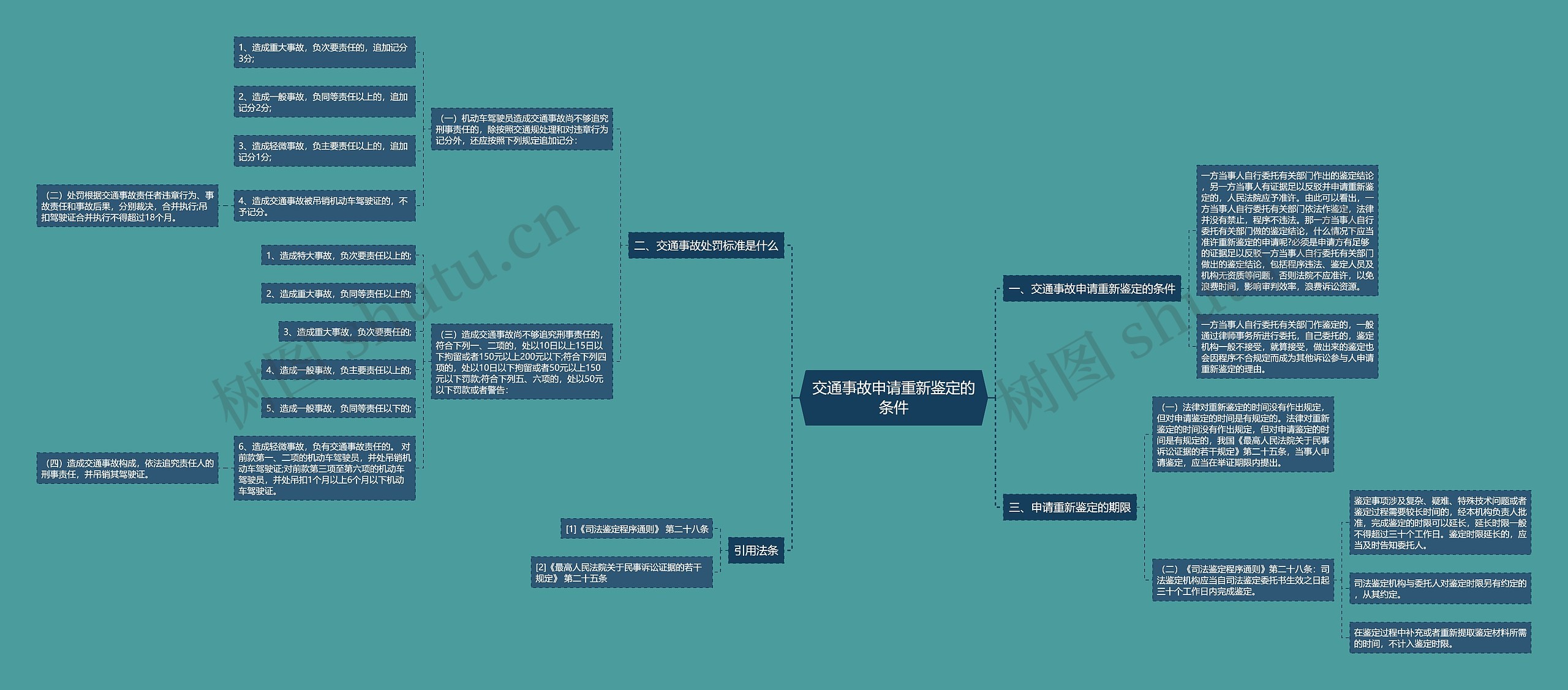 交通事故申请重新鉴定的条件 交通事故申请重新鉴定的条件