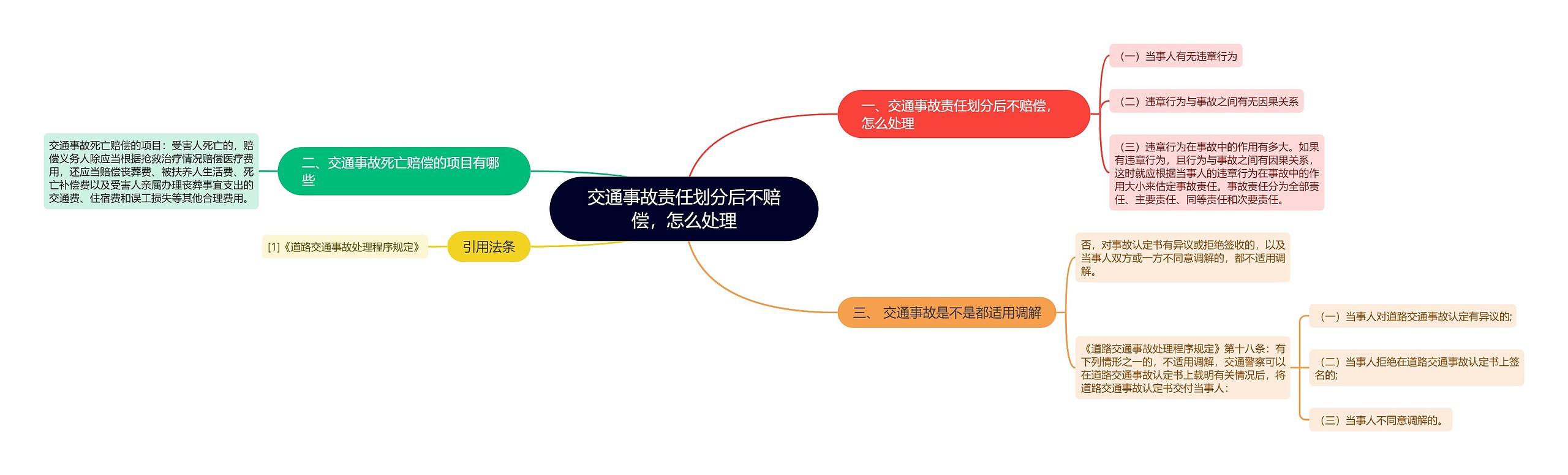 交通事故责任划分后不赔偿,怎么处理 交通事故责任划分后不赔偿,怎么处理