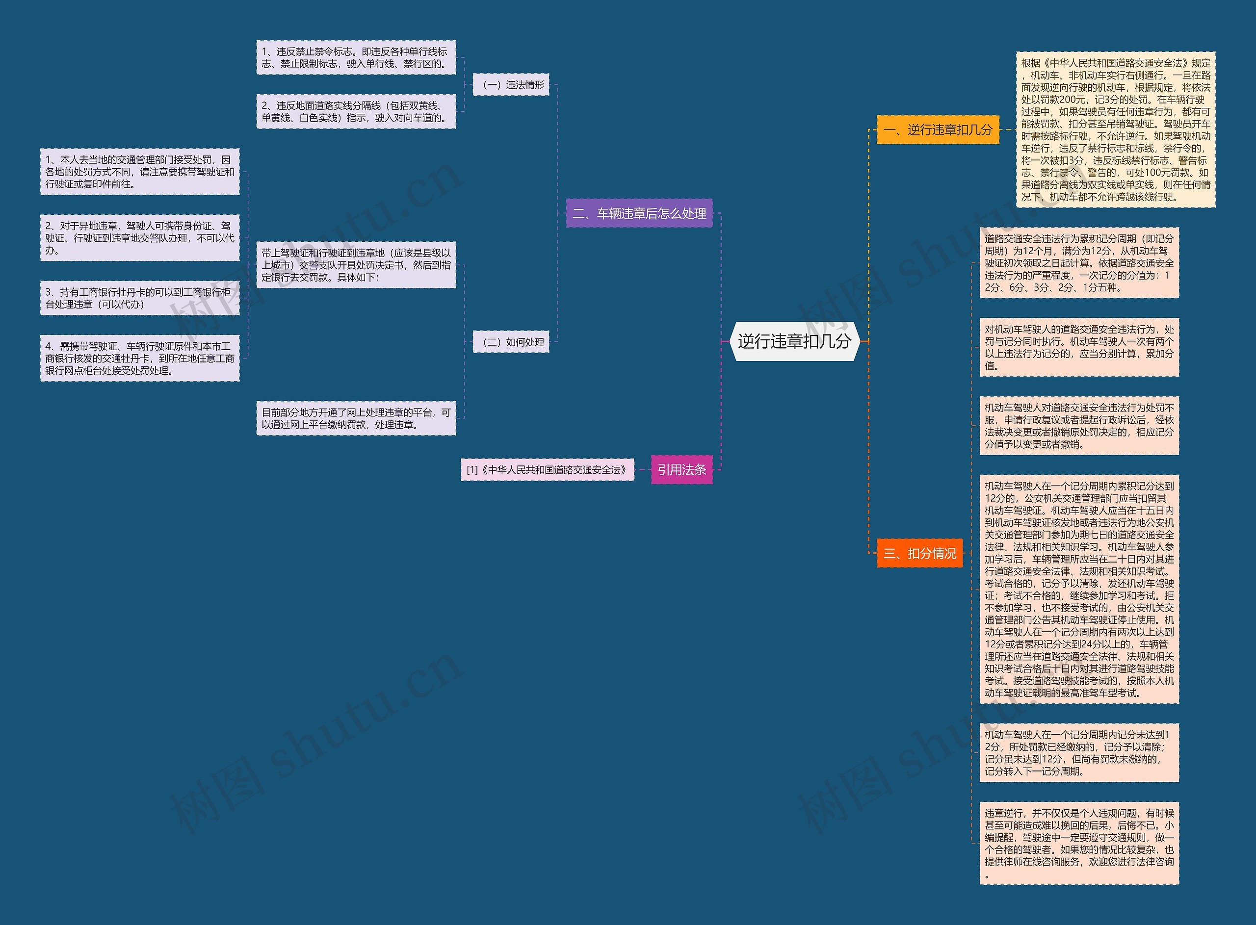 逆行违章扣几分思维导图