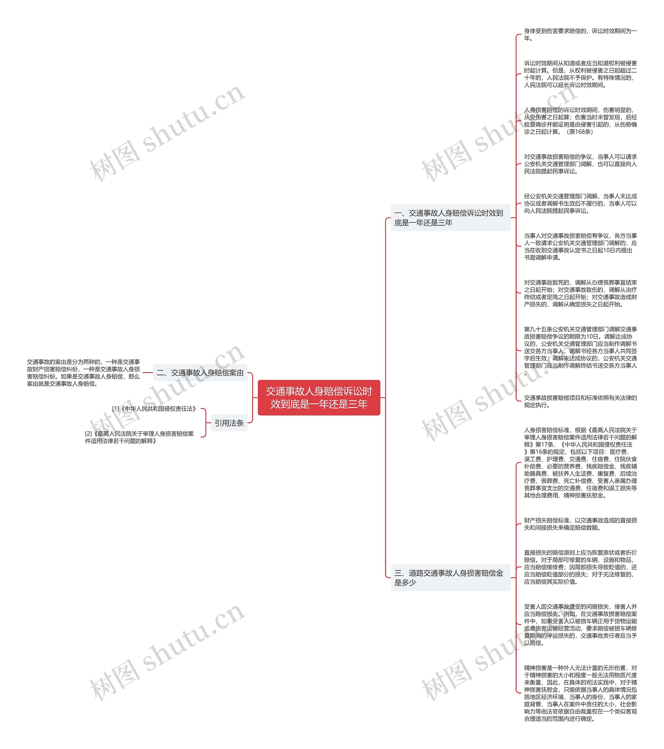 交通事故人身赔偿诉讼时效到底是一年还是三年思维导图