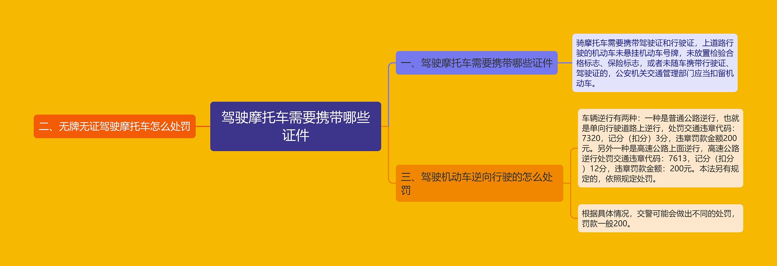 驾驶摩托车需要携带哪些证件思维导图