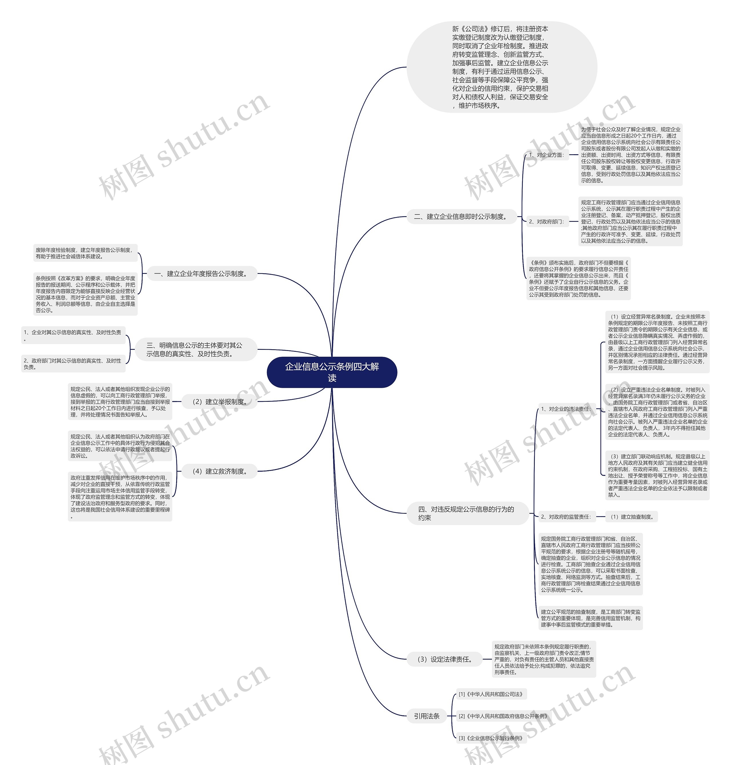 企业信息公示条例四大解读 企业信息公示条例四大解读