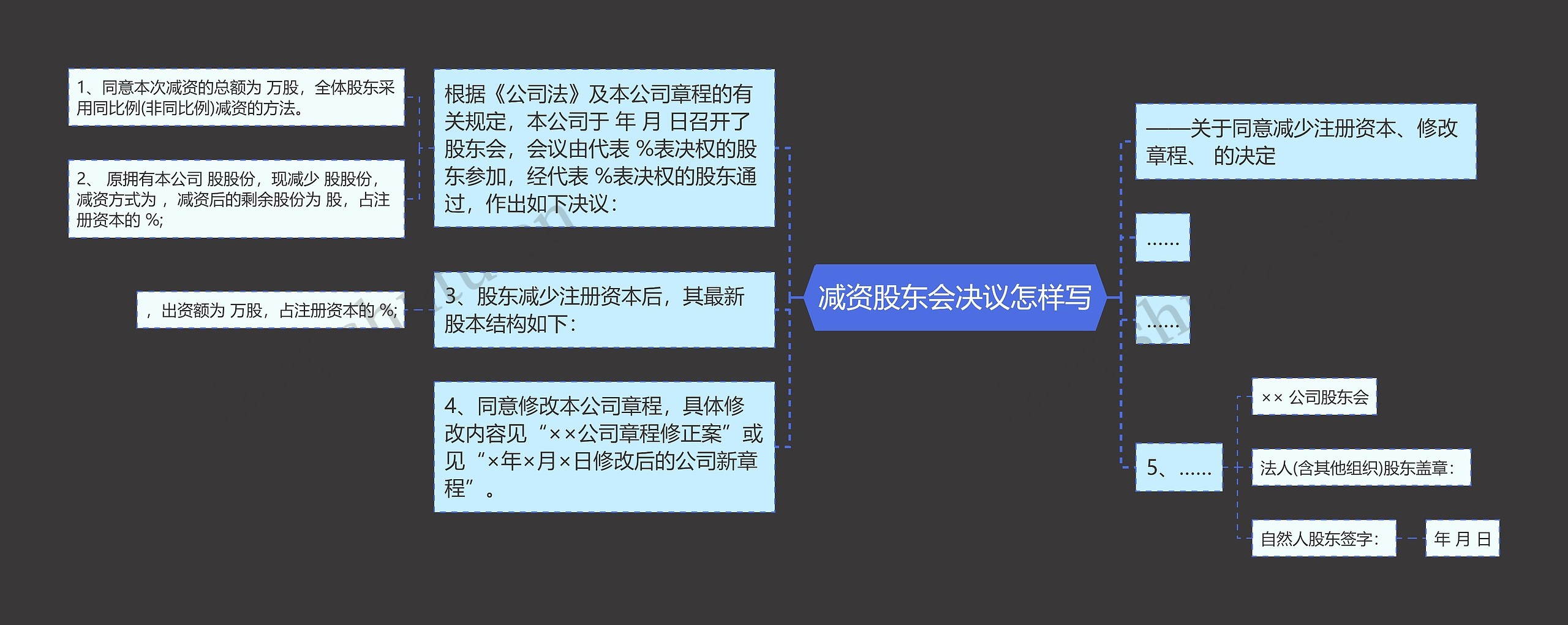 减资股东会决议怎样写思维导图