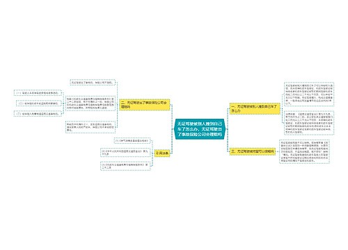 无证驾驶被别人撞到自己车了怎么办,无证驾驶出了事故保险公司会理赔吗 无证驾驶被别人撞到自己车了怎么办,无证驾驶出了事故保险公司会理赔吗