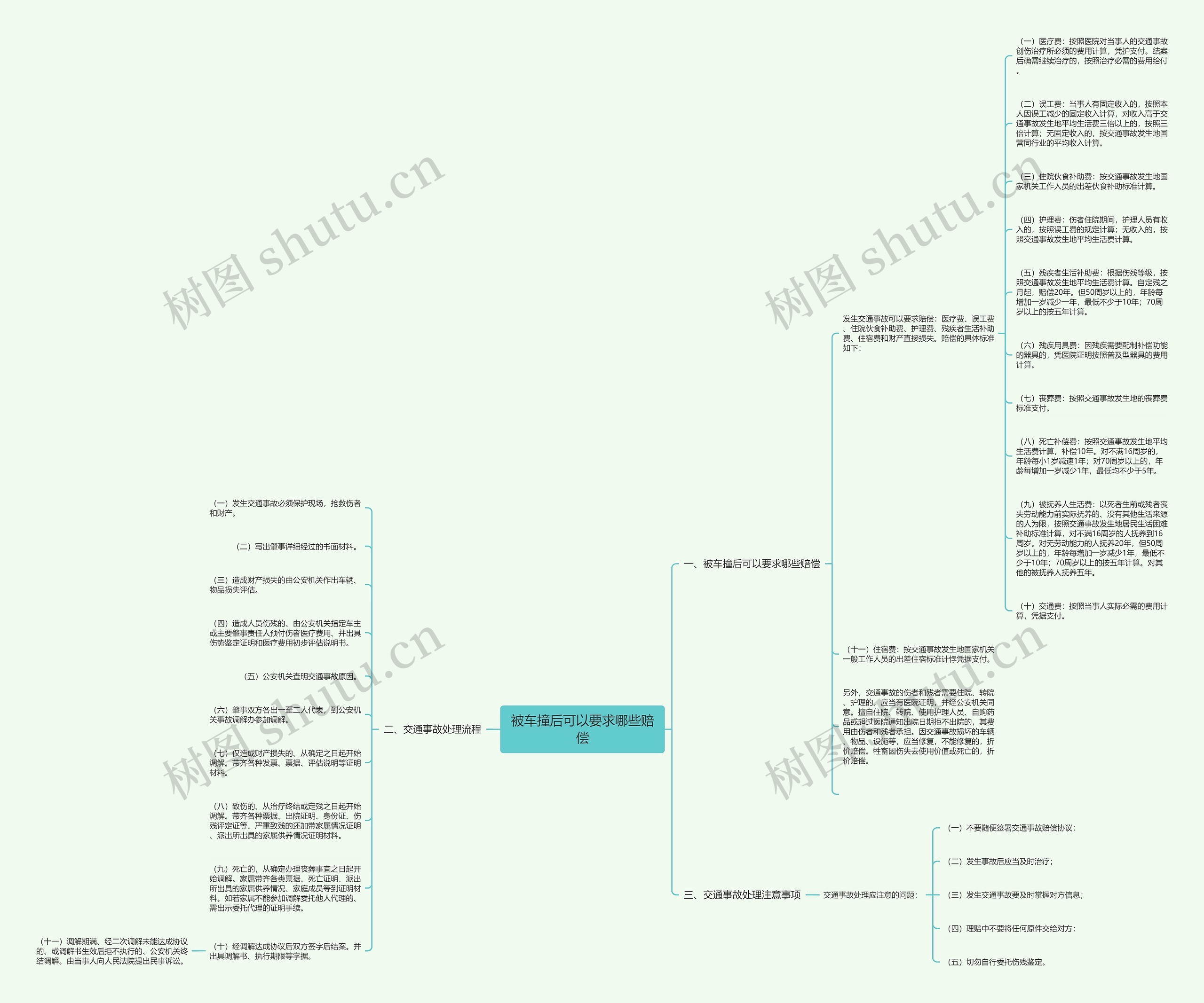 被车撞后可以要求哪些赔偿思维导图