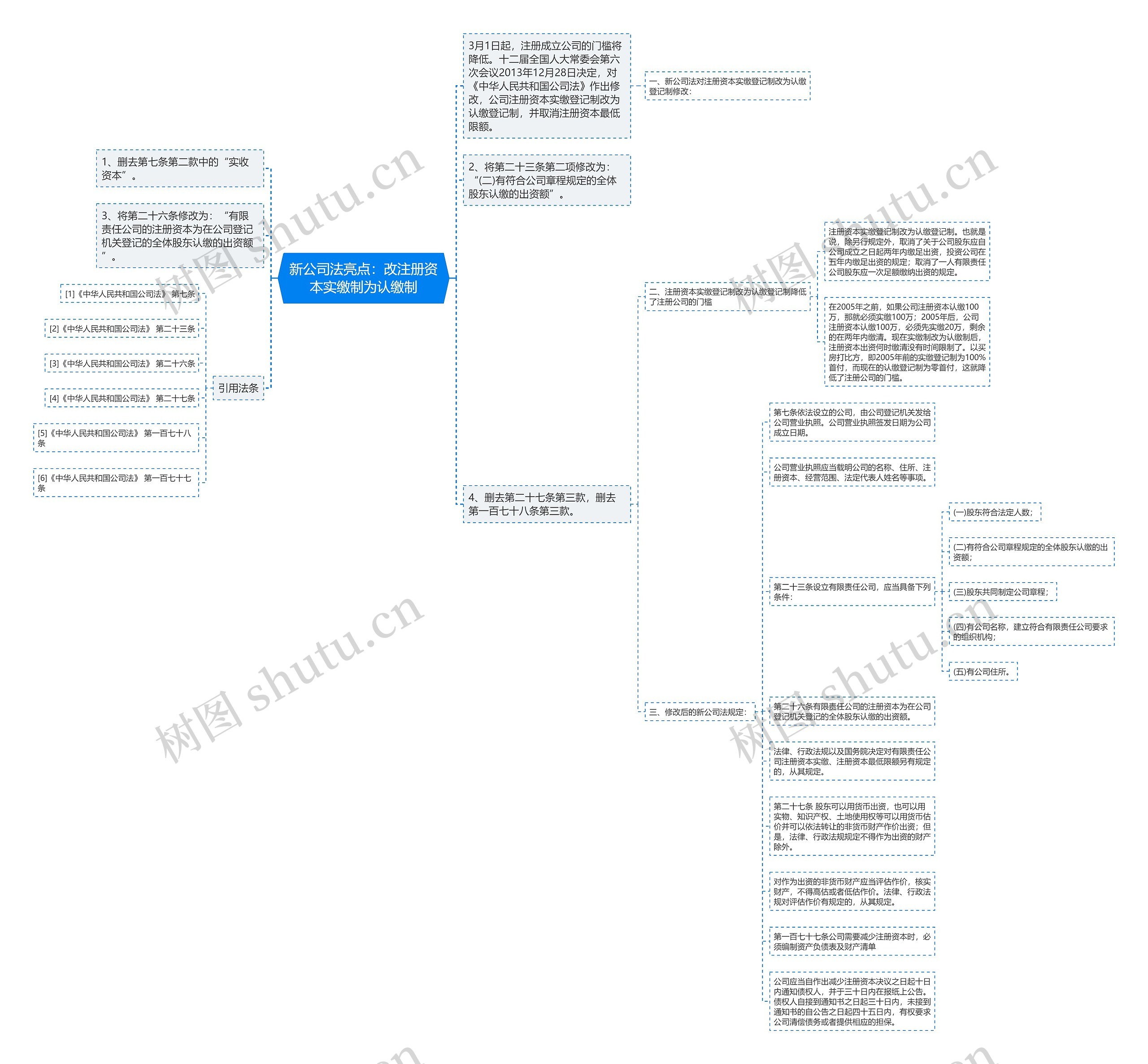 新公司法亮点:改注册资本实缴制为认缴制 新公司法亮点:改注册资本实缴制为认缴制