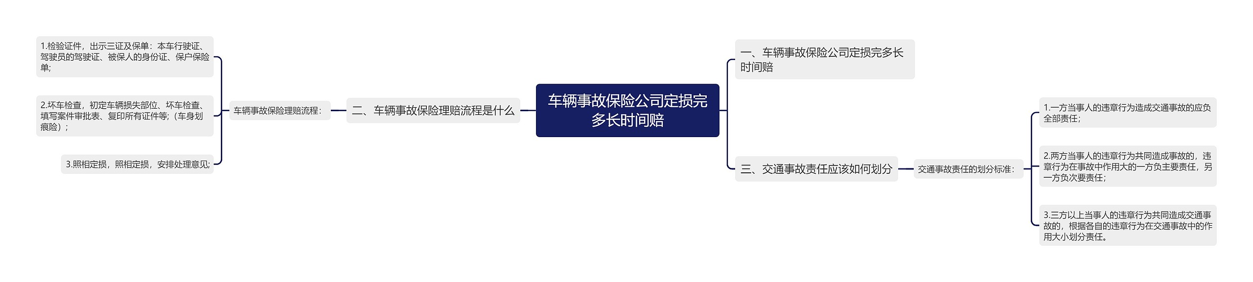 车辆事故保险公司定损完多长时间赔 车辆事故保险公司定损完多长时间赔