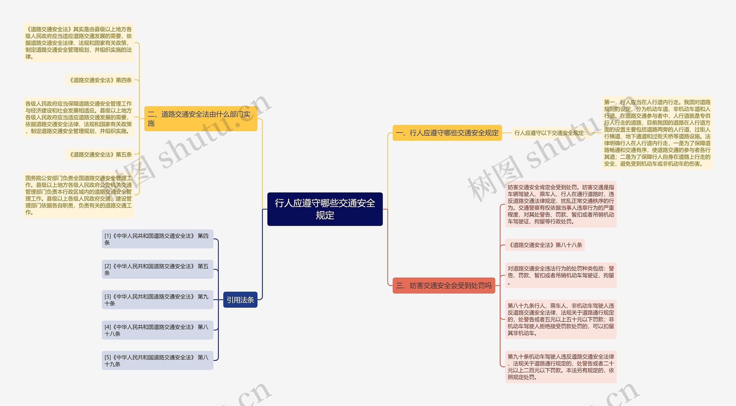 行人应遵守哪些交通安全规定思维导图