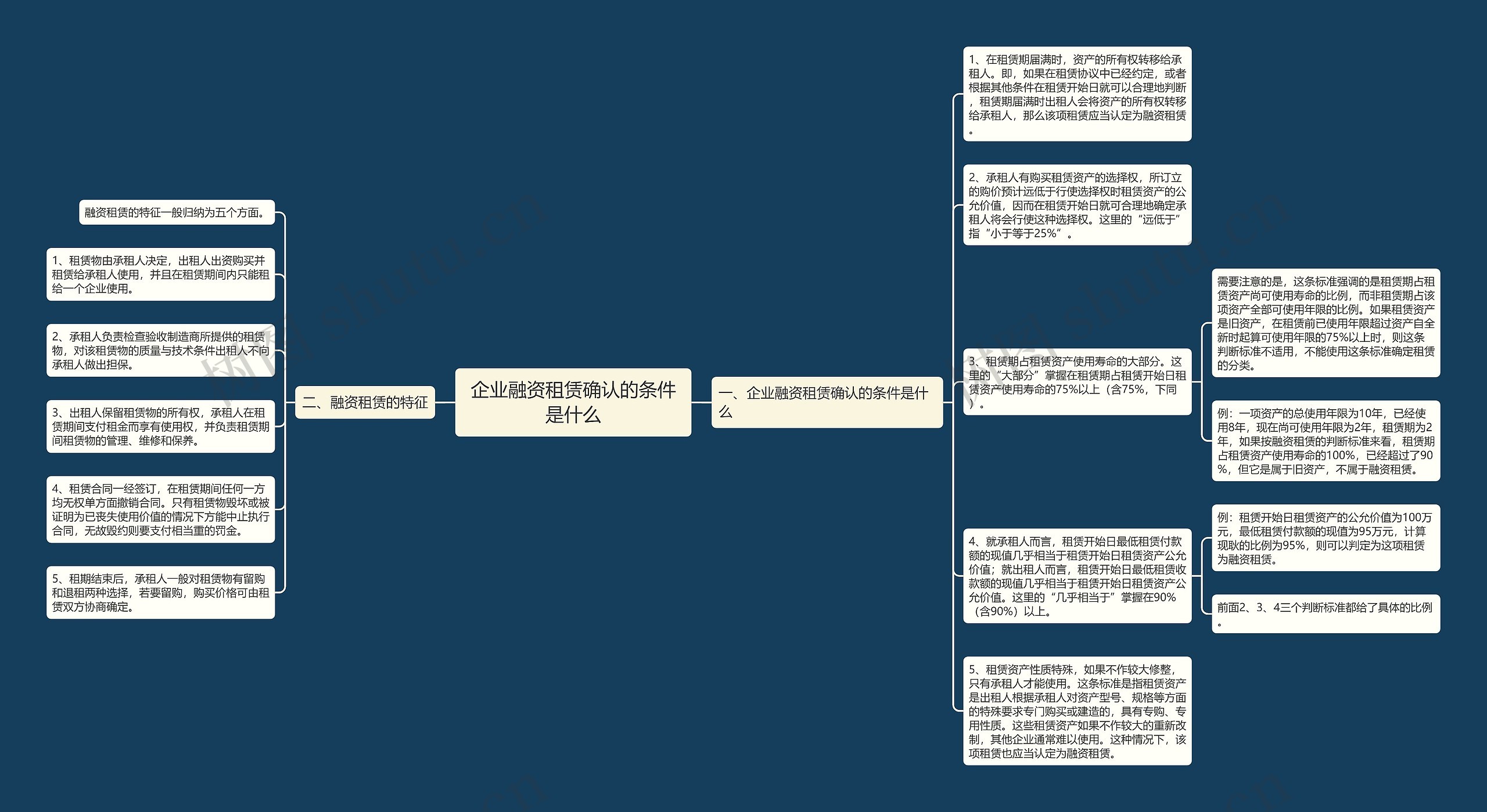 企业融资租赁确认的条件是什么
