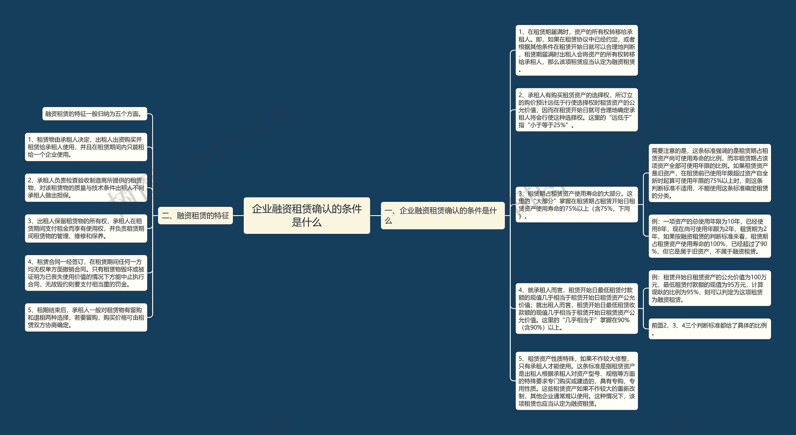 企业融资租赁确认的条件是什么思维导图