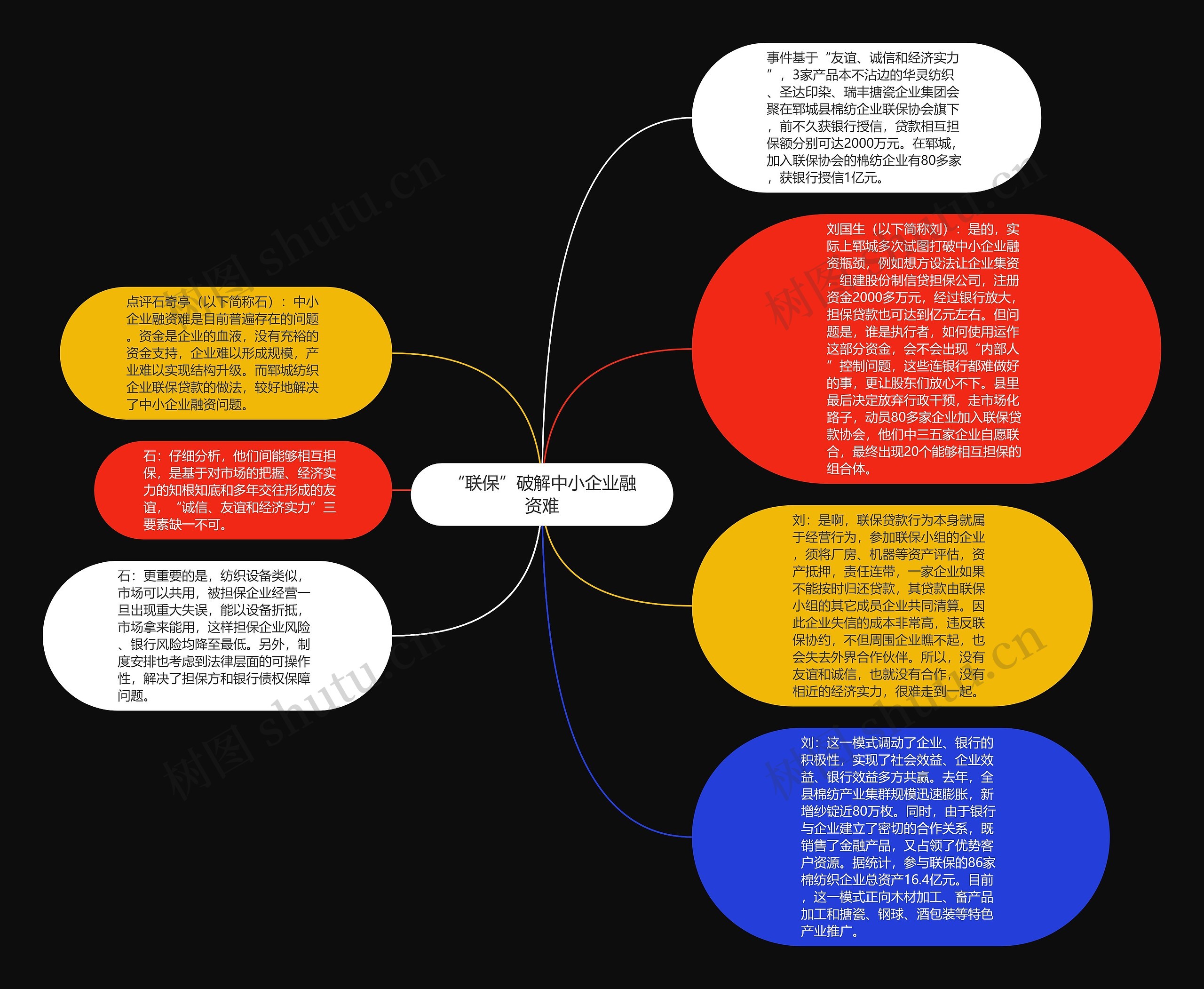 “联保”破解中小企业融资难