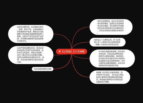 新《公司法》之六大突破