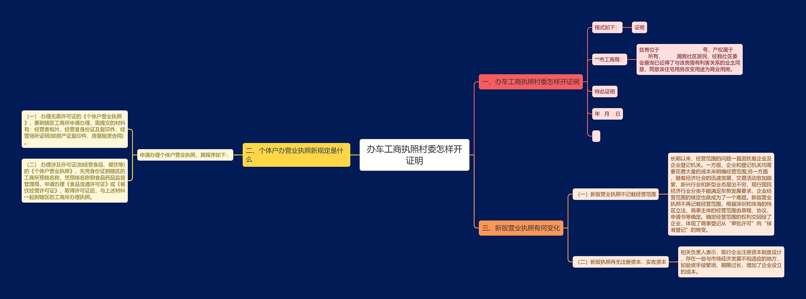 办车工商执照村委怎样开证明