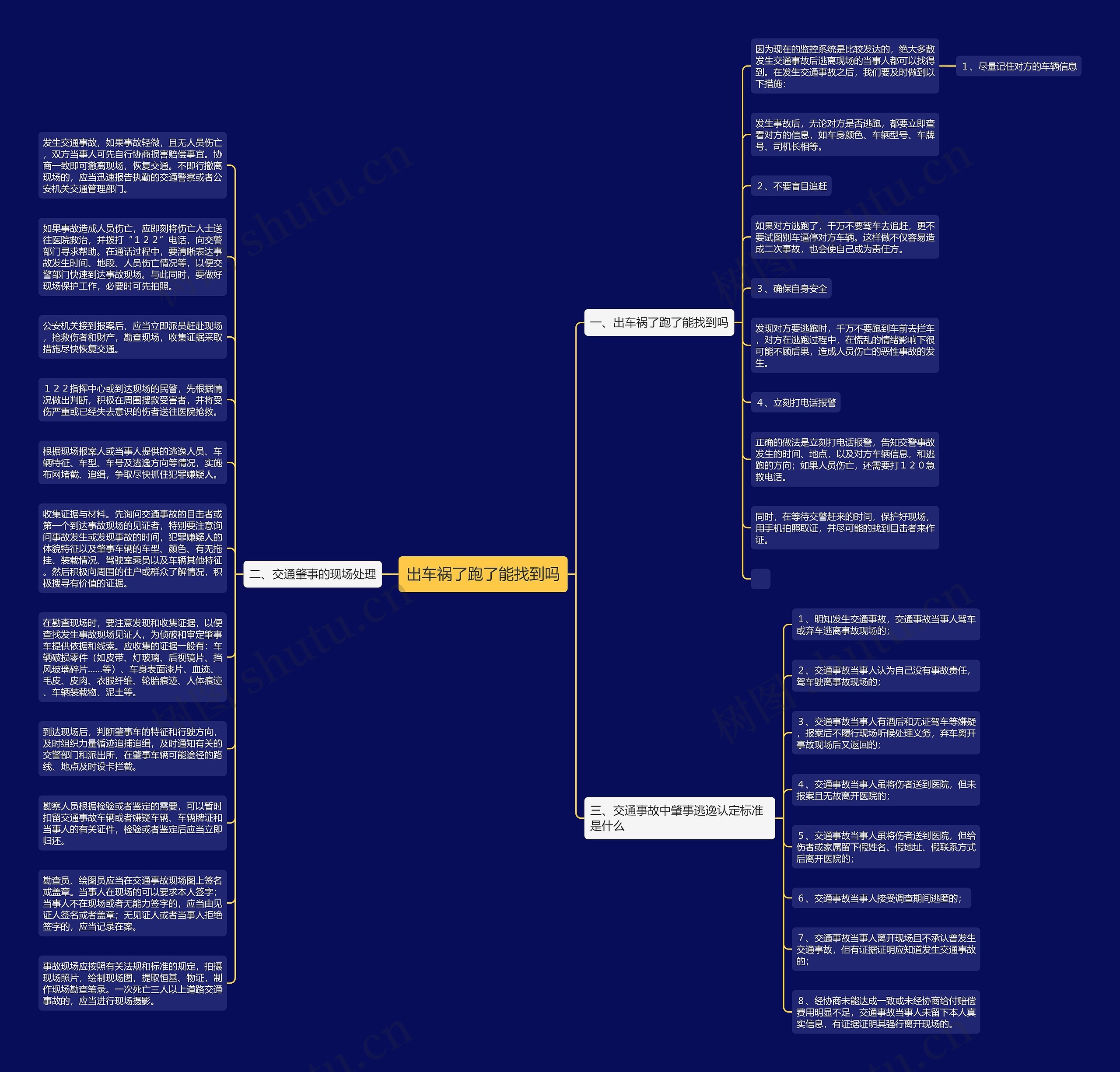 出车祸了跑了能找到吗思维导图