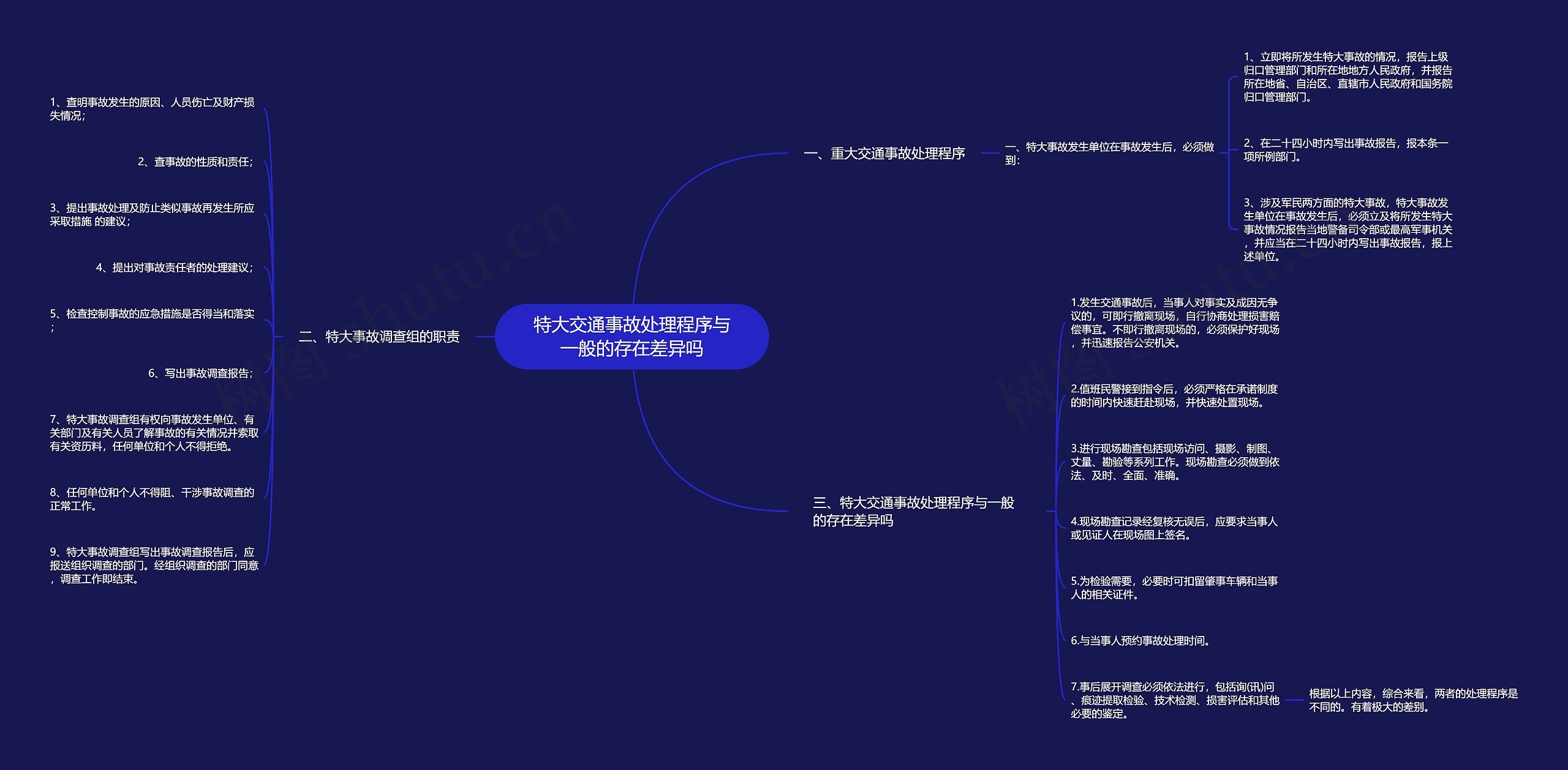 特大交通事故处理程序与一般的存在差异吗