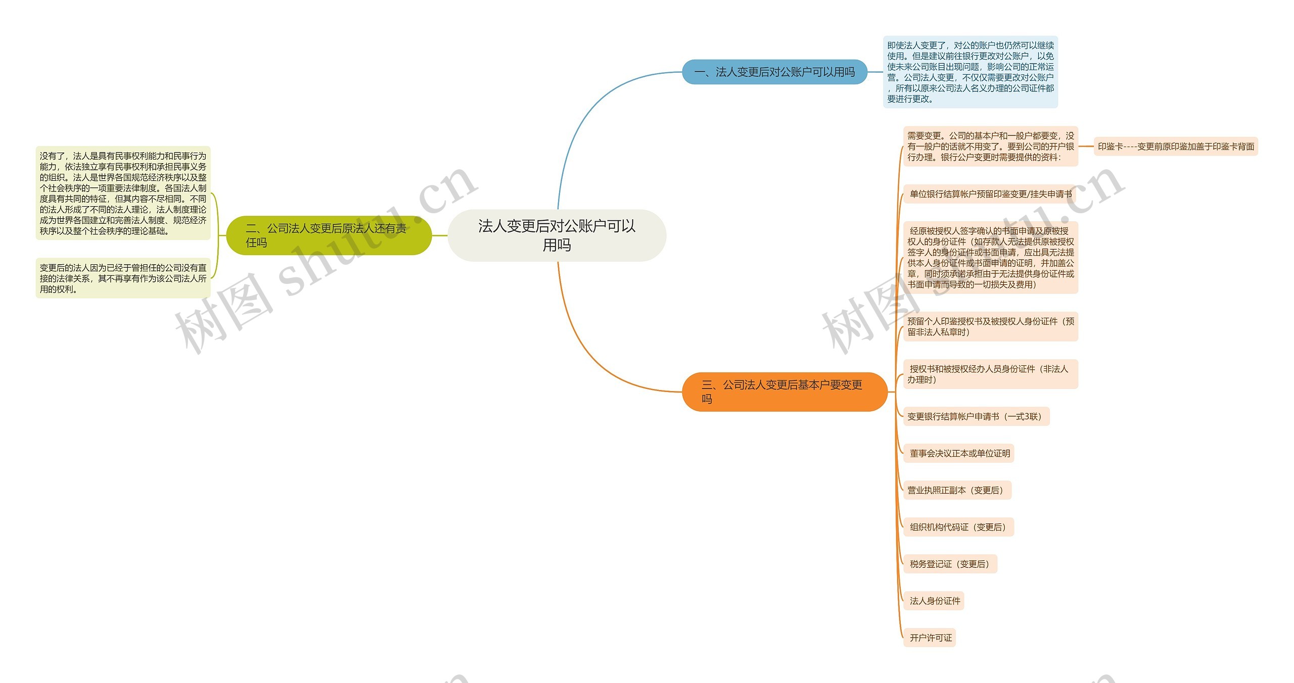 法人变更后对公账户可以用吗